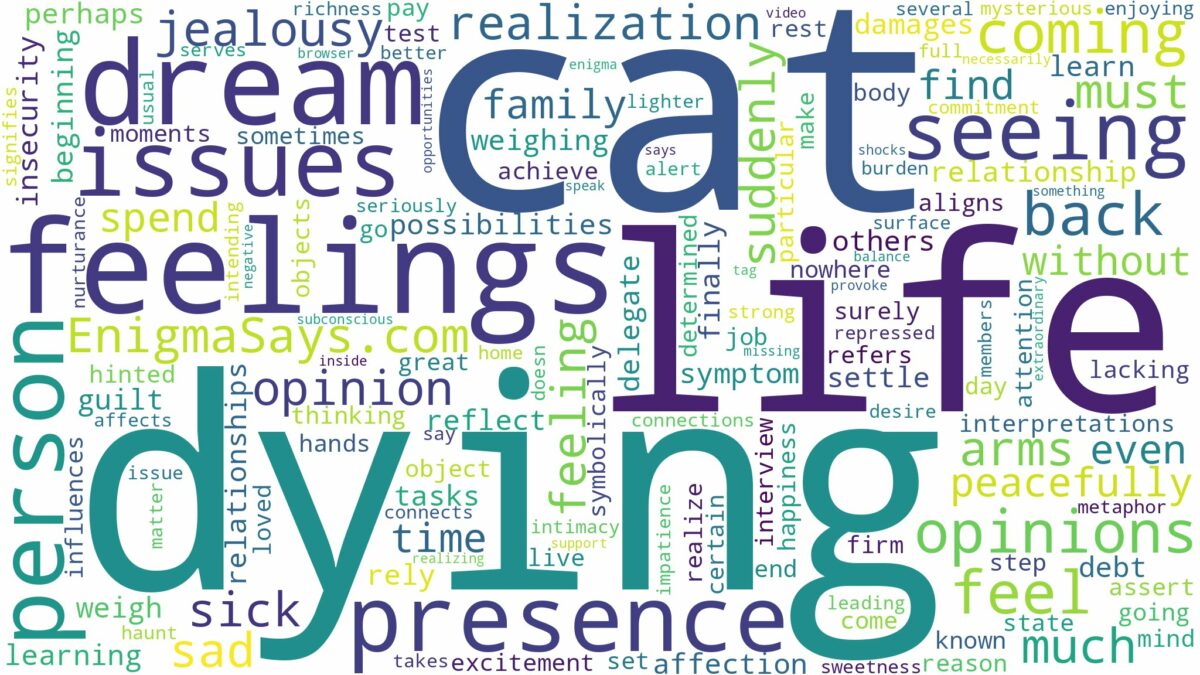 dreaming of seeing a cat dying and related dreams with their meanings in a word cloud