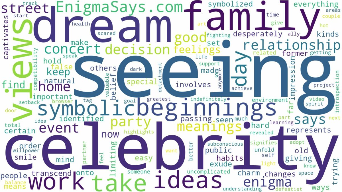 dream of seeing a celebrity and related dreams with their meanings in a word cloud