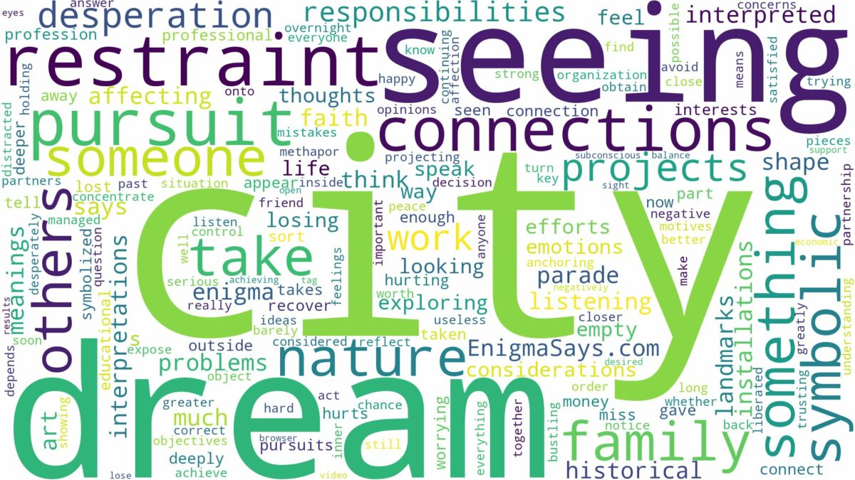 dream of seeing a city and related dreams with their meanings in a word cloud