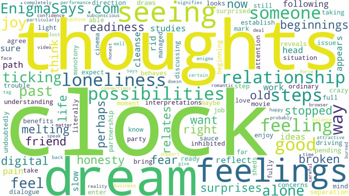 dream of seeing a clock and related dreams with their meanings in a word cloud