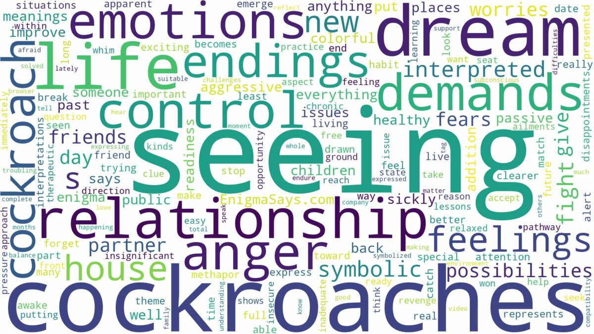 dream of seeing a cockroach and related dreams with their meanings in a word cloud