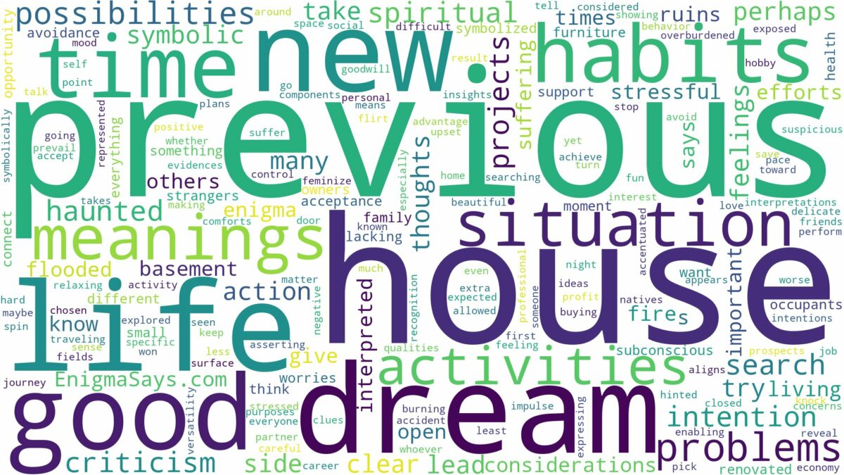 dream about a previous house and related dreams with their meanings in a word cloud