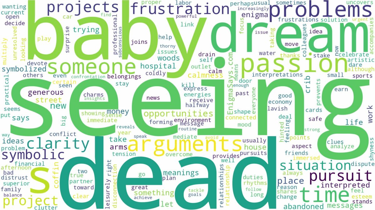 dreaming of seeing a dead baby and related dreams with their meanings in a word cloud