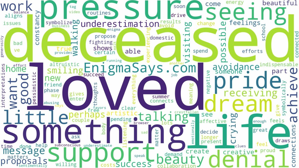 dreaming of seeing a deceased loved one and related dreams with their meanings in a word cloud