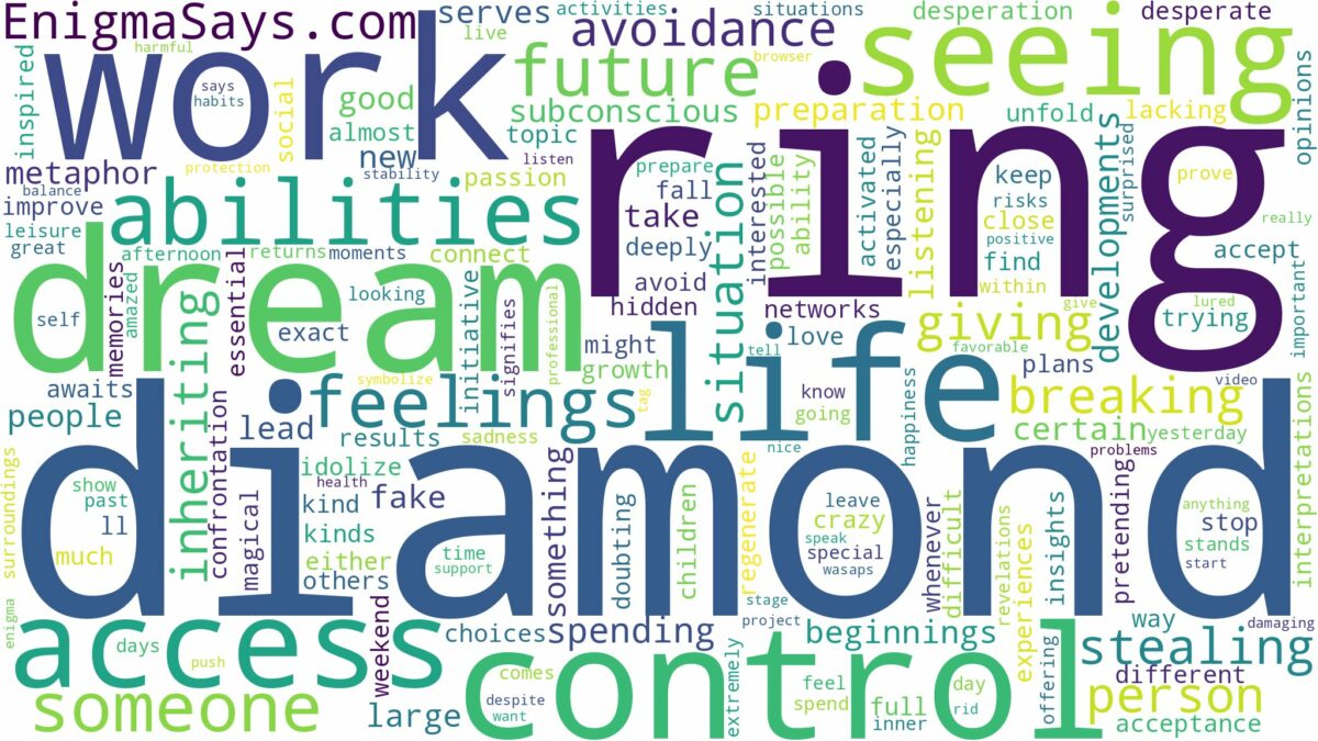 dreaming of seeing a diamond ring and related dreams with their meanings in a word cloud