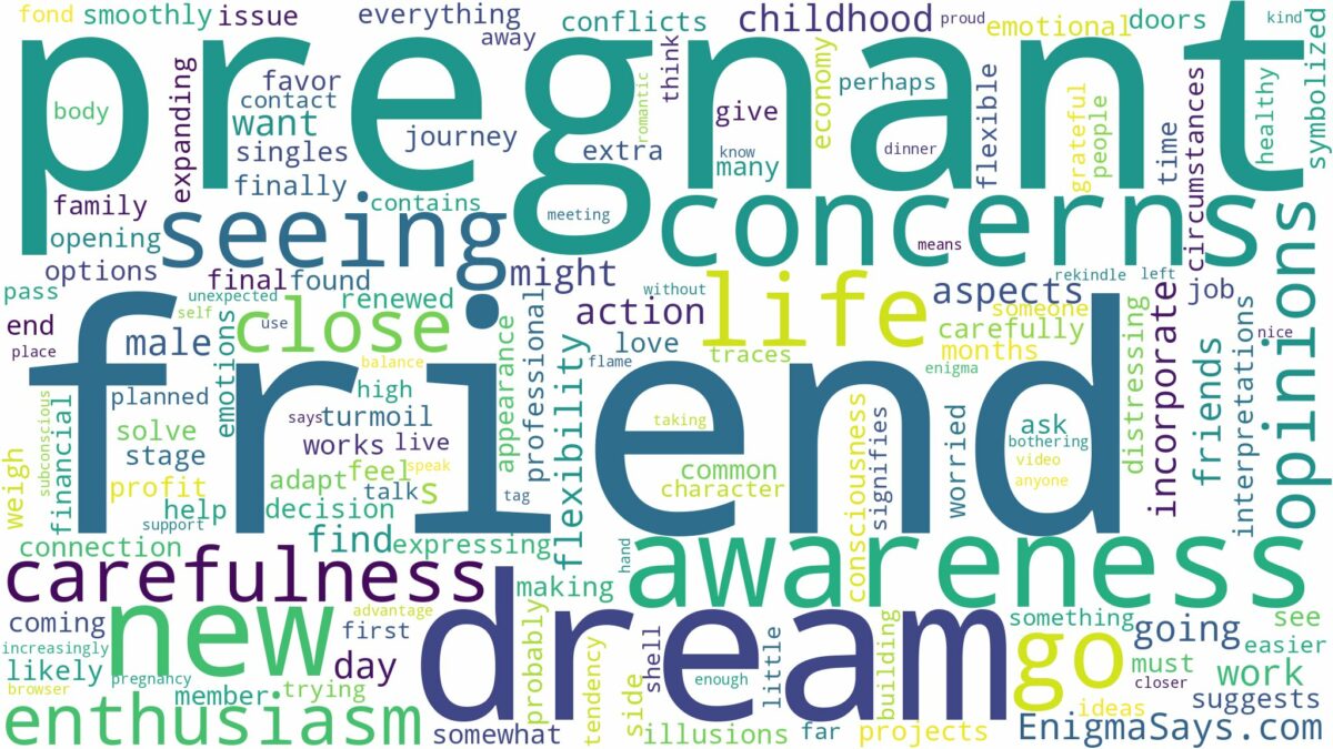 dreaming of seeing a friend pregnant and related dreams with their meanings in a word cloud