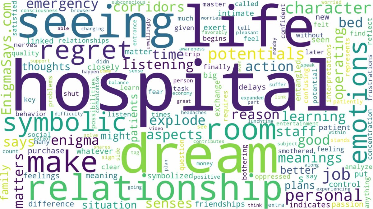 dream of seeing a hospital and related dreams with their meanings in a word cloud