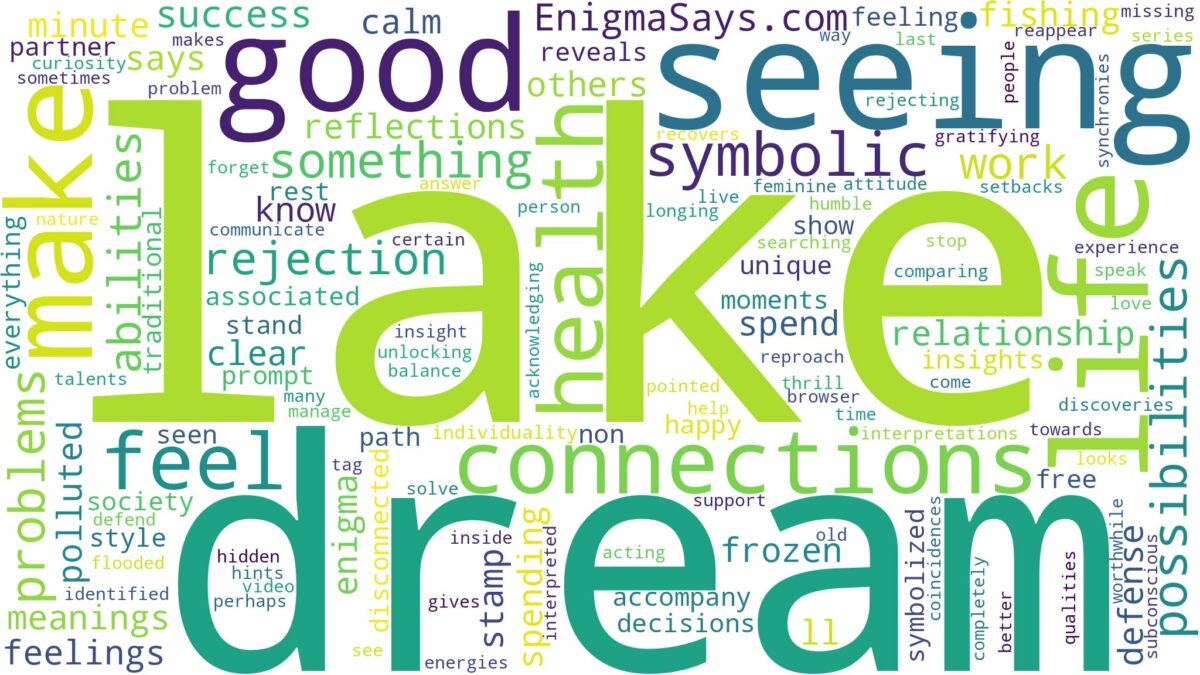 dream of seeing a lake and related dreams with their meanings in a word cloud