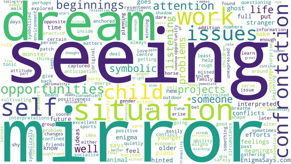 dream of seeing a mirror and related dreams with their meanings in a word cloud