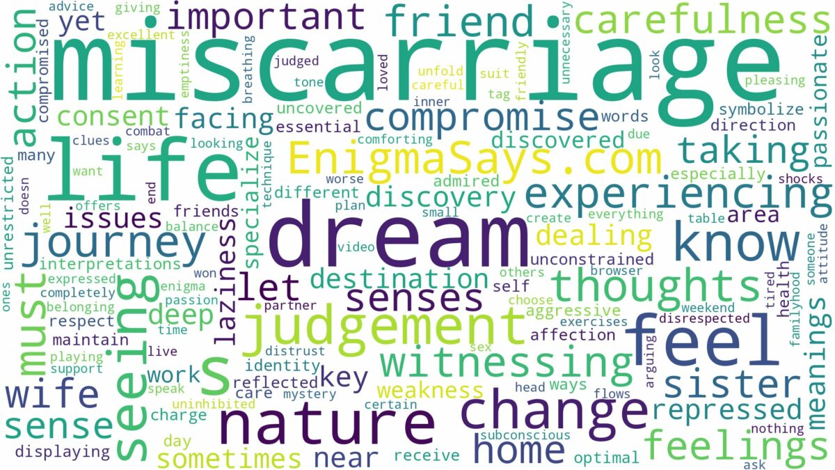 dream of seeing a miscarriage and related dreams with their meanings in a word cloud