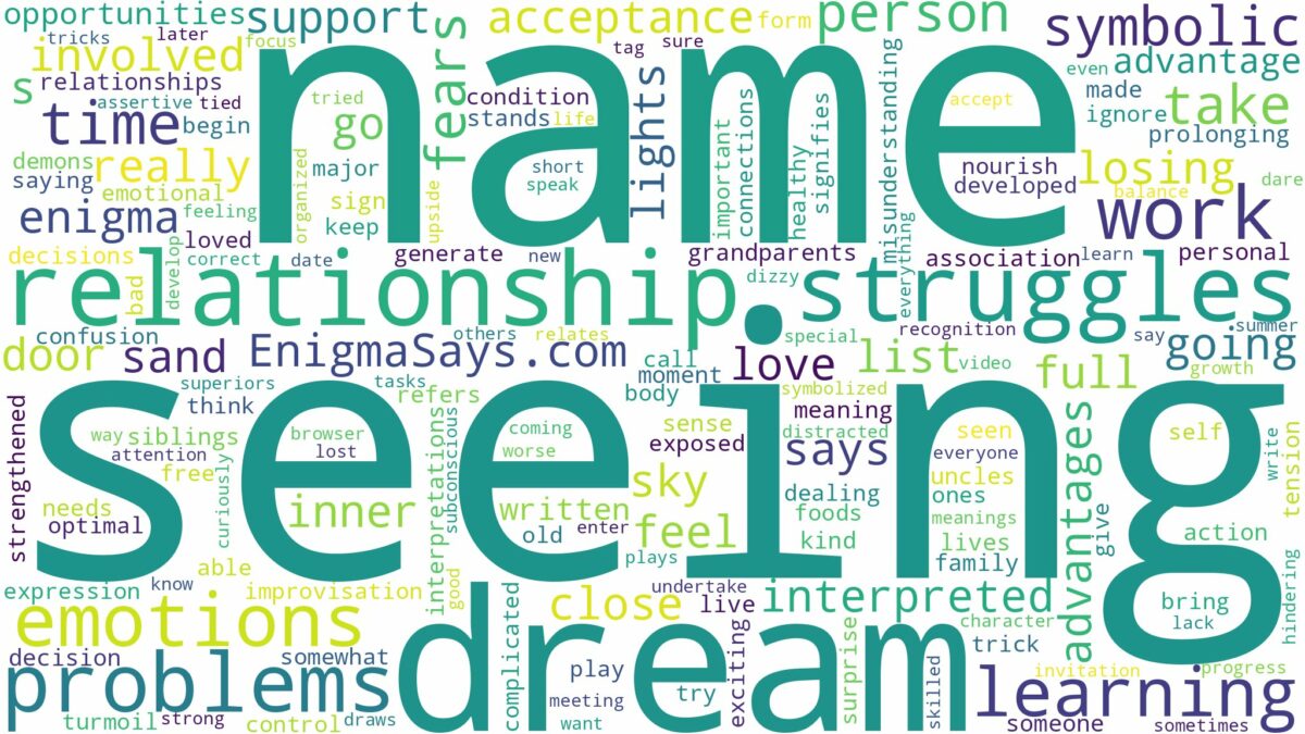 dream of seeing a name and related dreams with their meanings in a word cloud