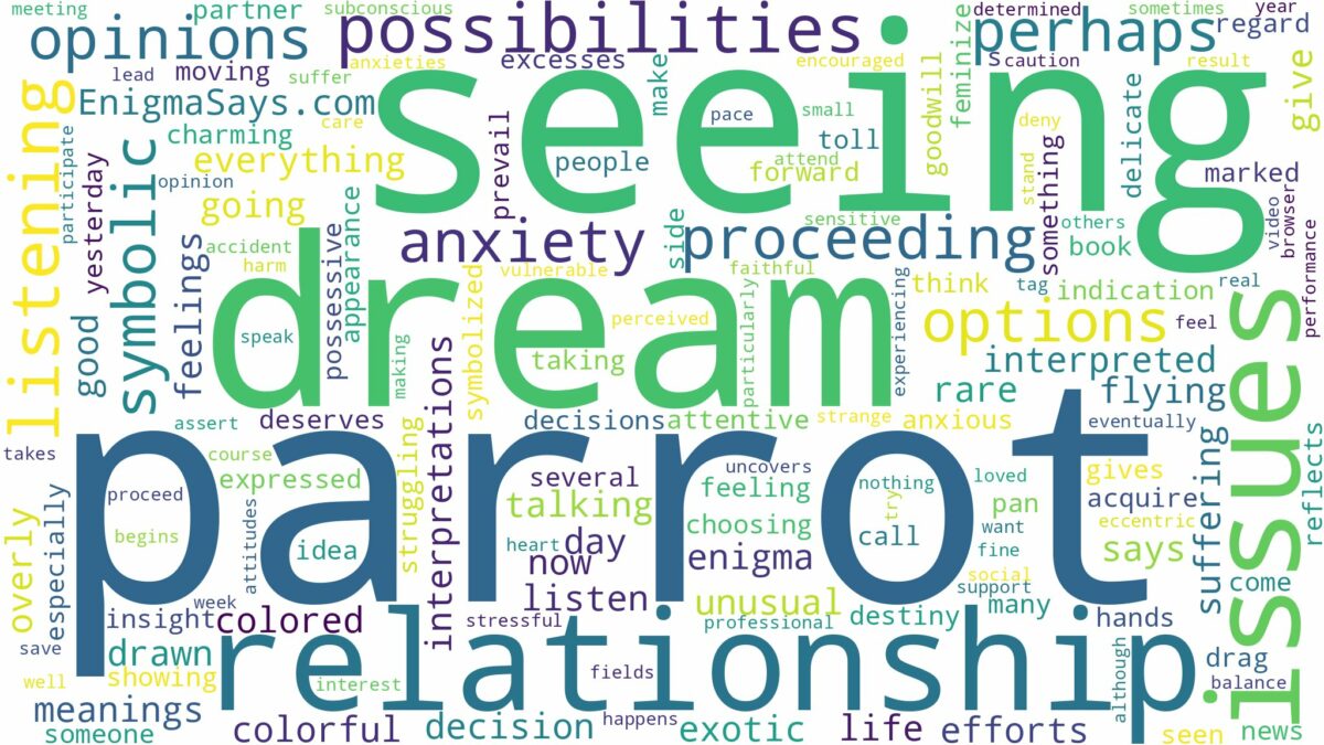 dream of seeing a parrot and related dreams with their meanings in a word cloud