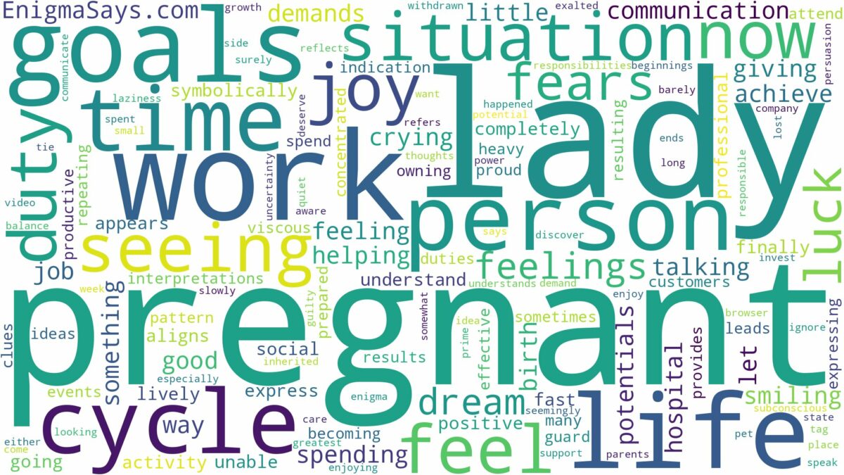 dreaming of seeing a pregnant lady and related dreams with their meanings in a word cloud