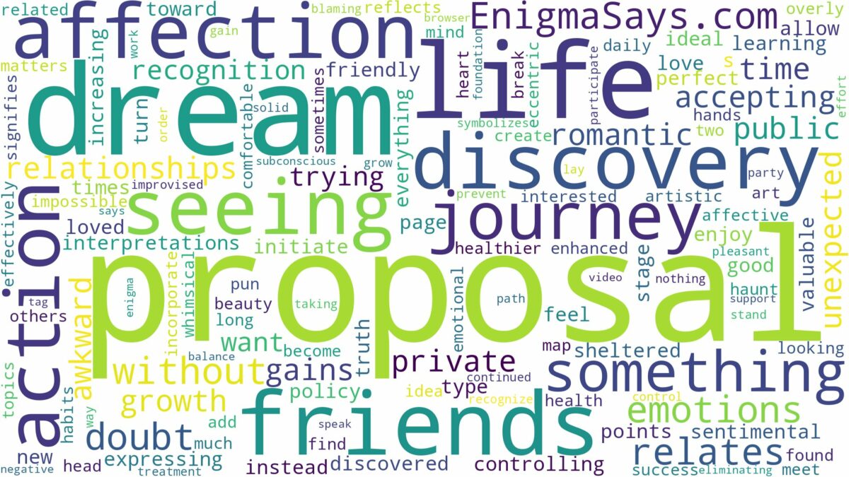 dream of seeing a proposal and related dreams with their meanings in a word cloud