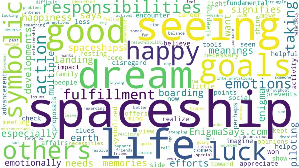 dream of seeing a spaceship and related dreams with their meanings in a word cloud