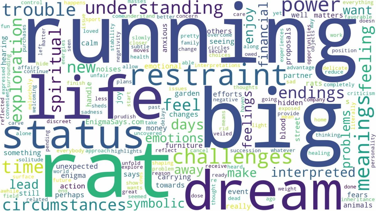 dreaming about a big rat running and related dreams with their meanings in a word cloud