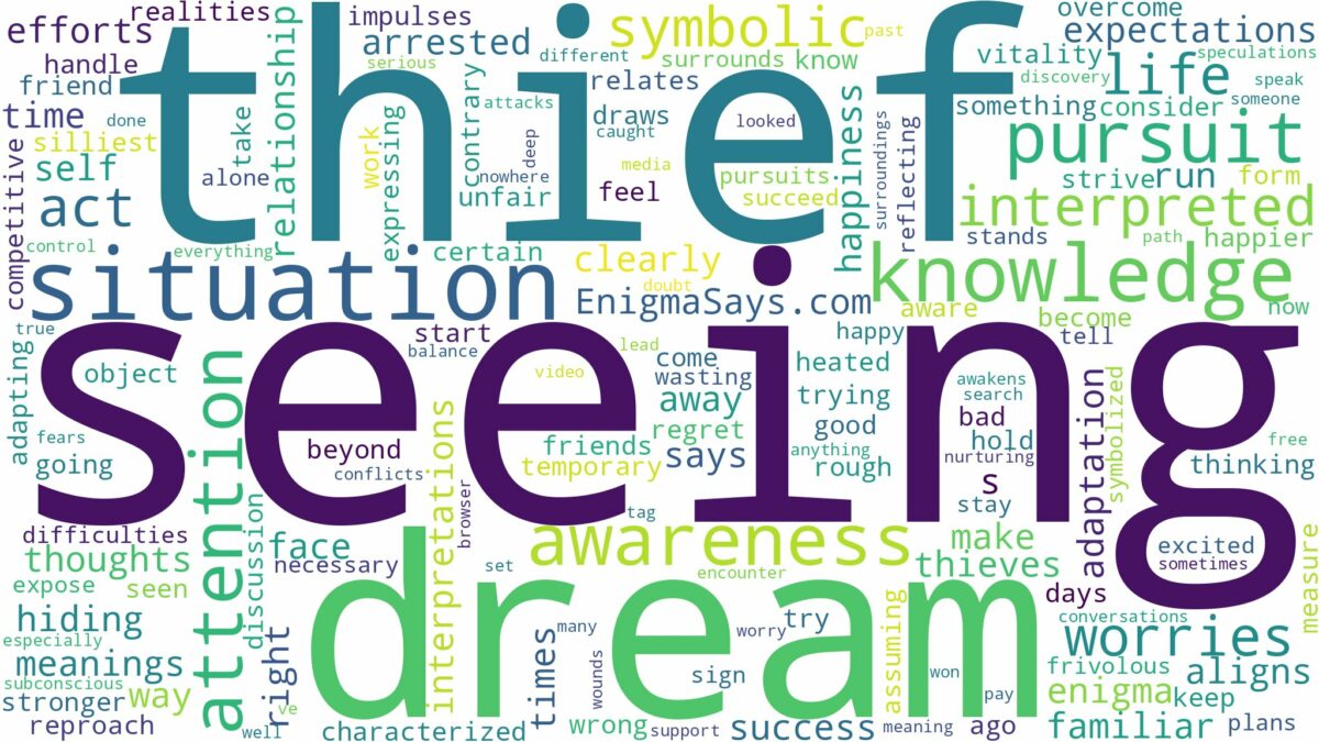 dream of seeing a thief and related dreams with their meanings in a word cloud