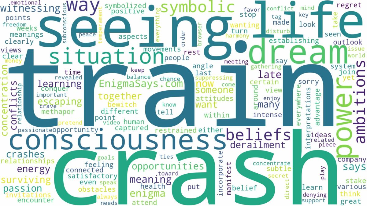 dreaming of seeing a train crash and related dreams with their meanings in a word cloud