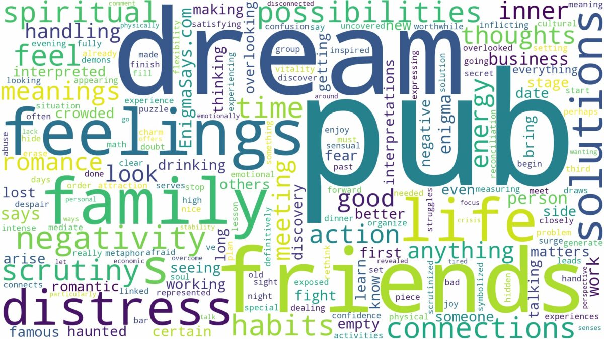 dream about a pub and related dreams with their meanings in a word cloud