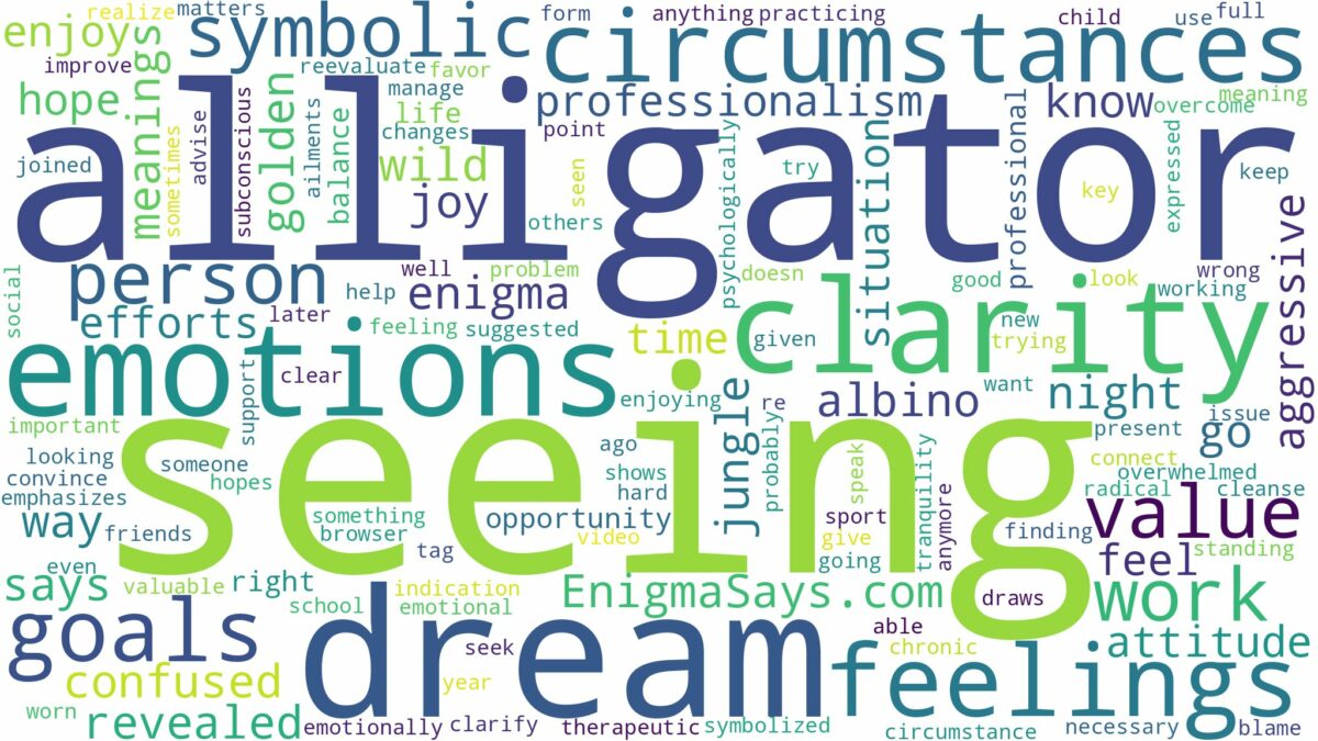 dream of seeing alligator and related dreams with their meanings in a word cloud