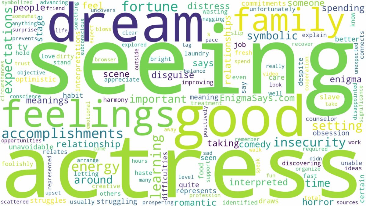 dream of seeing an actress and related dreams with their meanings in a word cloud