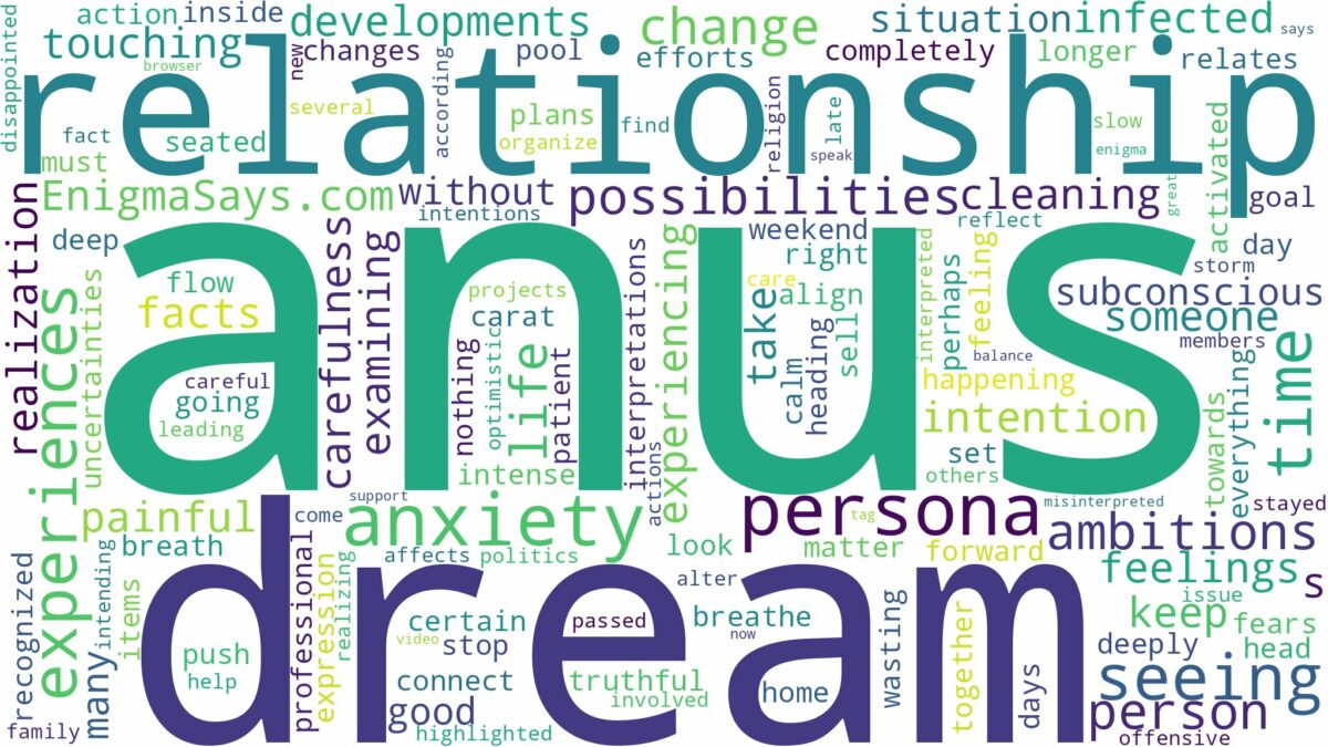 dream of seeing anus and related dreams with their meanings in a word cloud