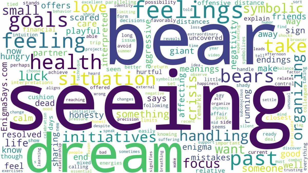 dream of seeing bears and related dreams with their meanings in a word cloud