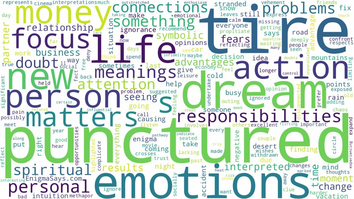 dream about a punctured tire and related dreams with their meanings in a word cloud