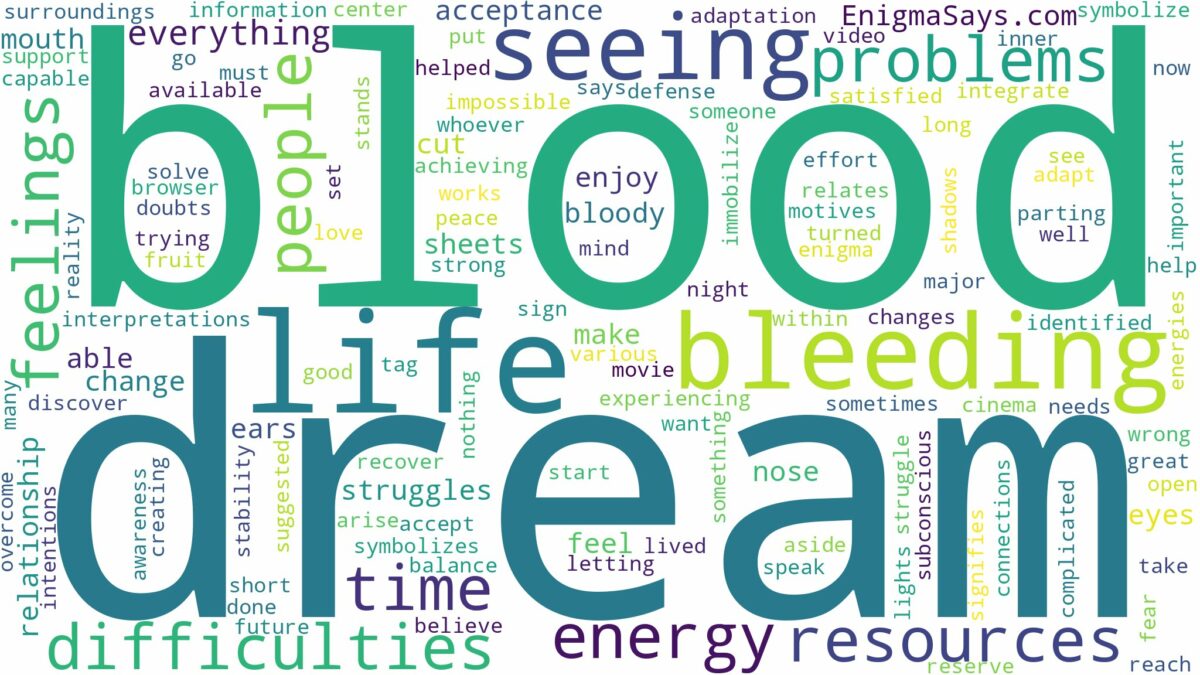 dream of seeing blood and related dreams with their meanings in a word cloud