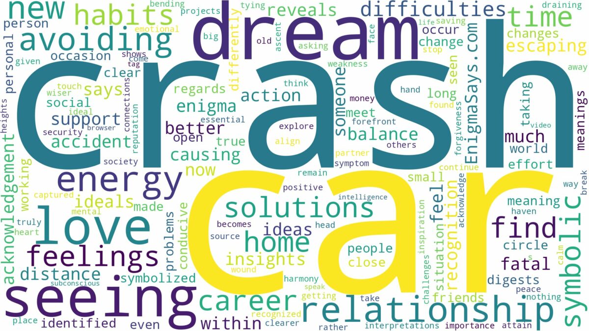 dreaming of seeing car crash and related dreams with their meanings in a word cloud