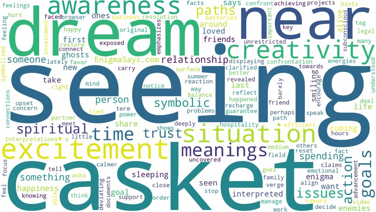 dream of seeing casket and related dreams with their meanings in a word cloud