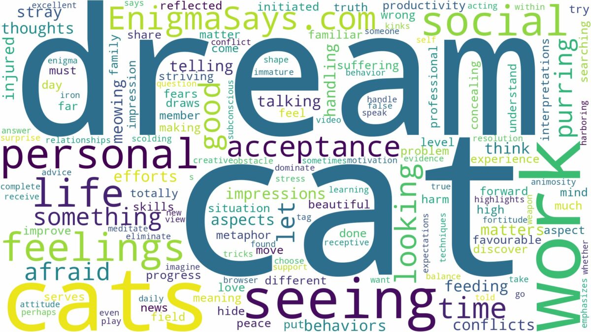 dream of seeing cat and related dreams with their meanings in a word cloud