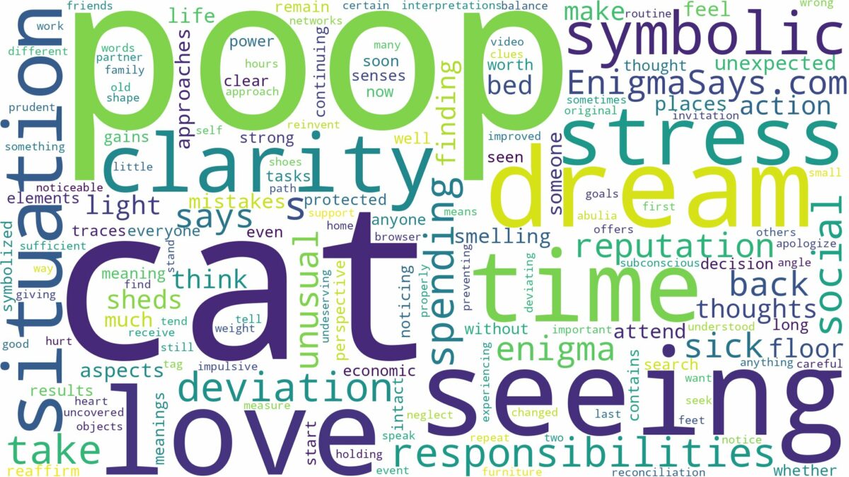 dreaming of seeing cat poop and related dreams with their meanings in a word cloud