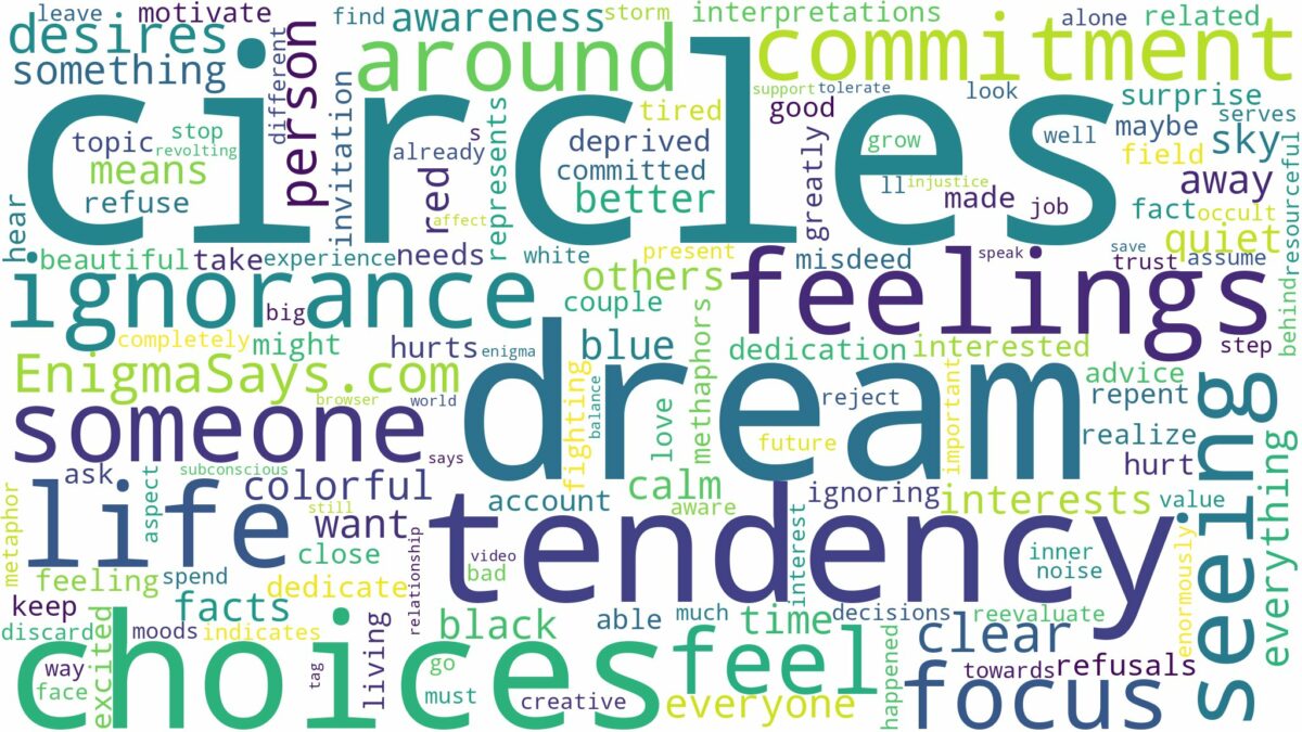 dream of seeing circles and related dreams with their meanings in a word cloud