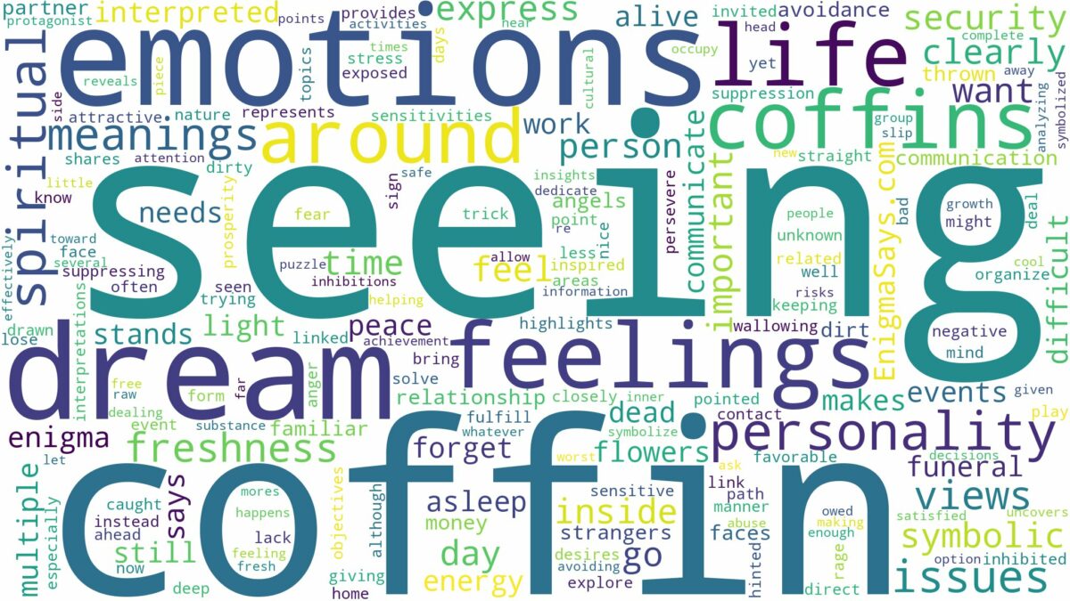 dream of seeing coffins and related dreams with their meanings in a word cloud