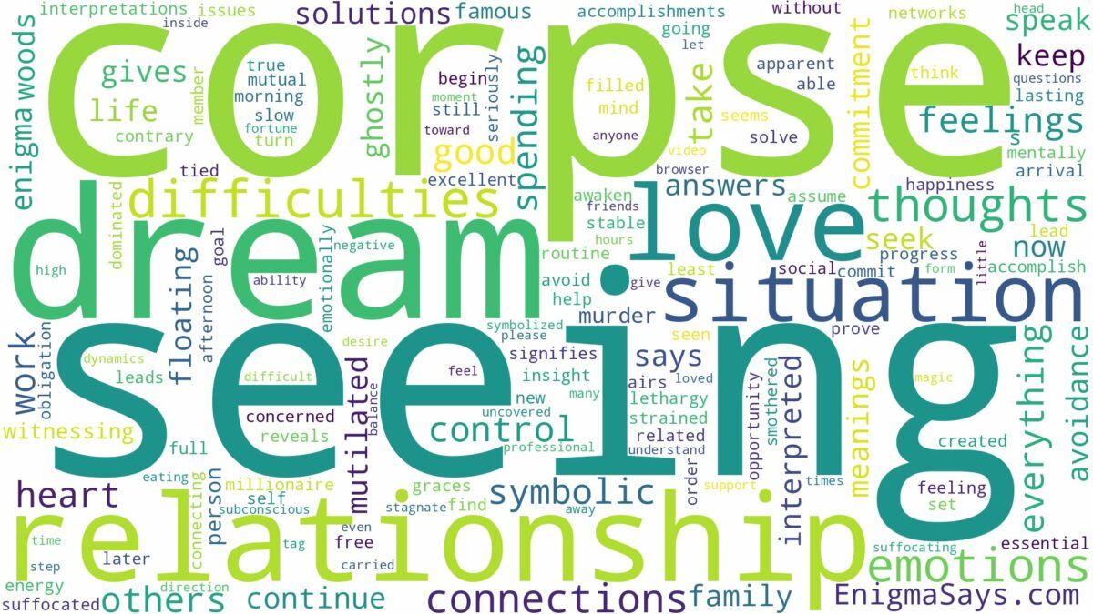 dream of seeing corpse and related dreams with their meanings in a word cloud