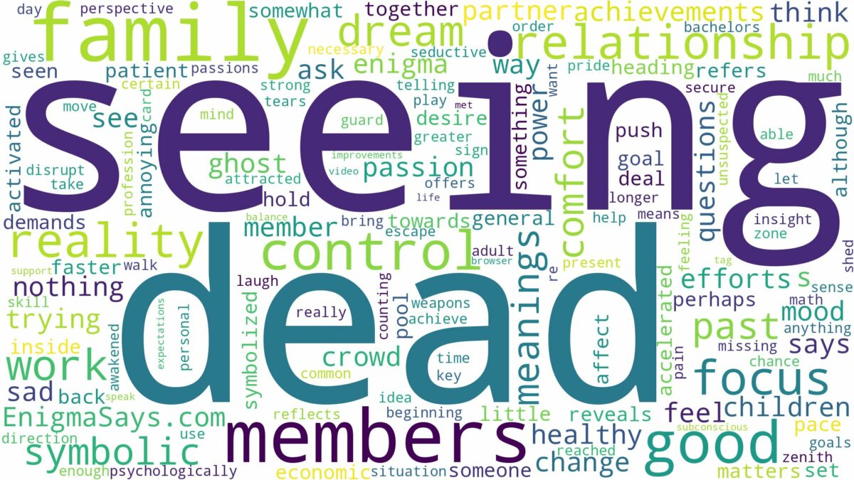 dreaming of seeing dead family members and related dreams with their meanings in a word cloud