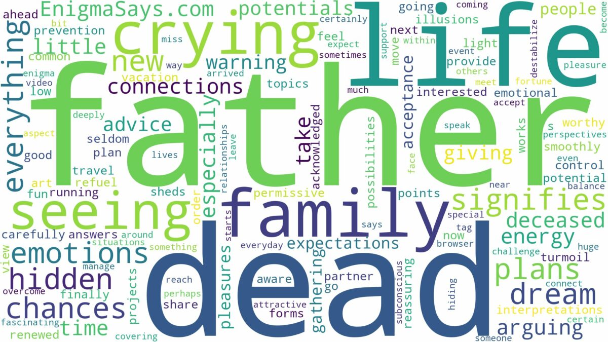 dreaming of seeing dead father and related dreams with their meanings in a word cloud