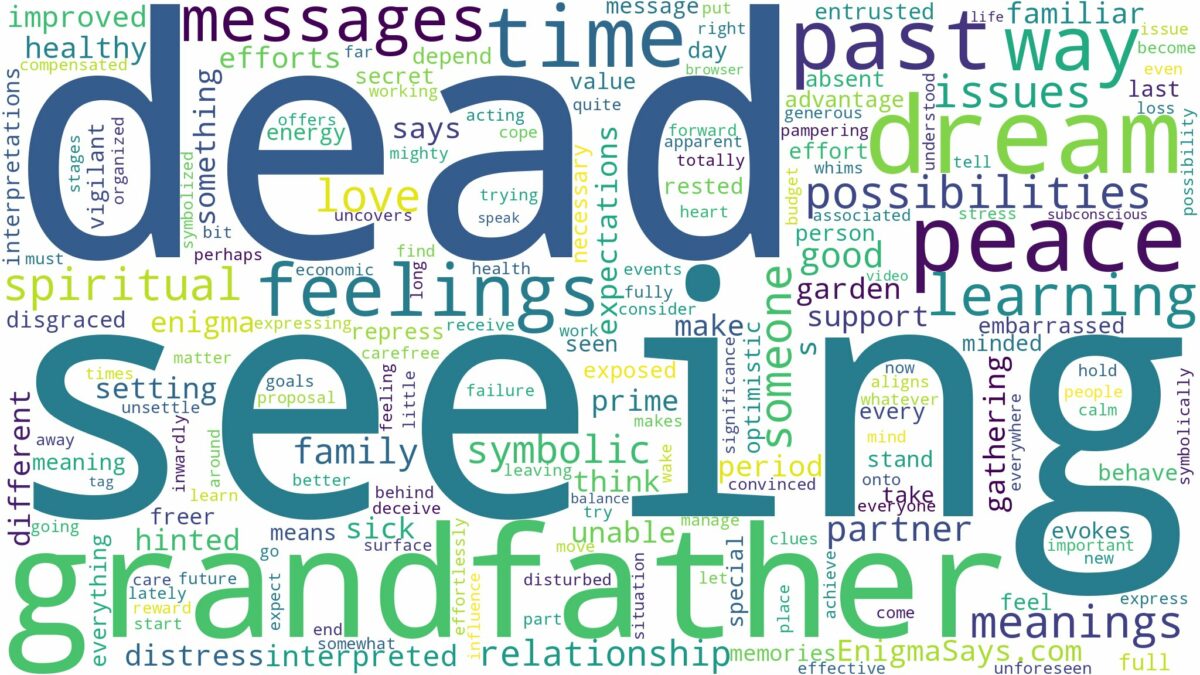 dreaming of seeing dead grandfather and related dreams with their meanings in a word cloud