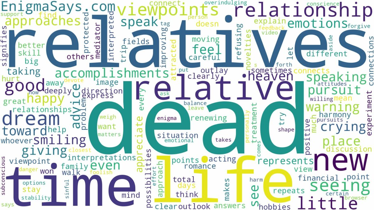 dreaming of seeing dead relatives and related dreams with their meanings in a word cloud