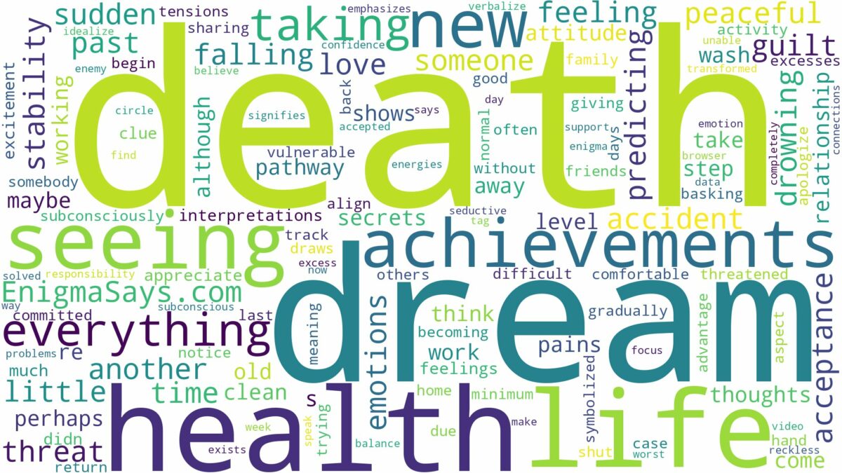 dream of seeing death and related dreams with their meanings in a word cloud