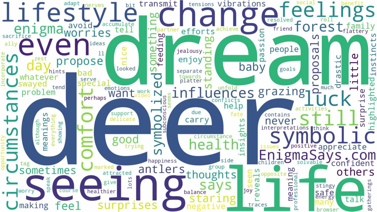 dream of seeing deer and related dreams with their meanings in a word cloud