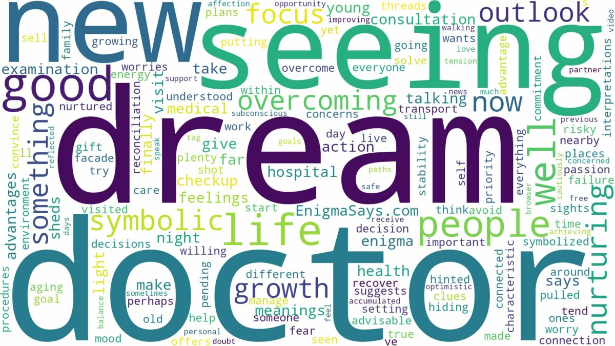 dream of seeing doctor and related dreams with their meanings in a word cloud