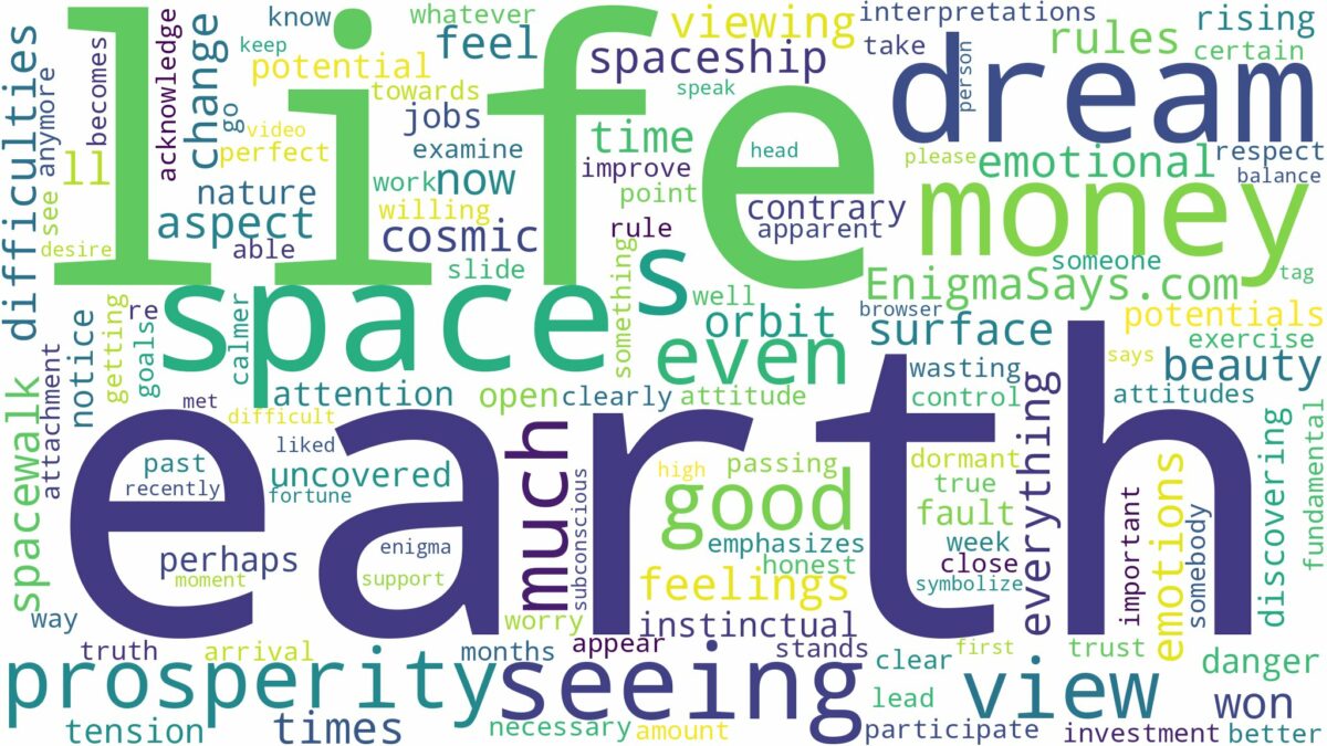 dreaming of seeing earth from space and related dreams with their meanings in a word cloud