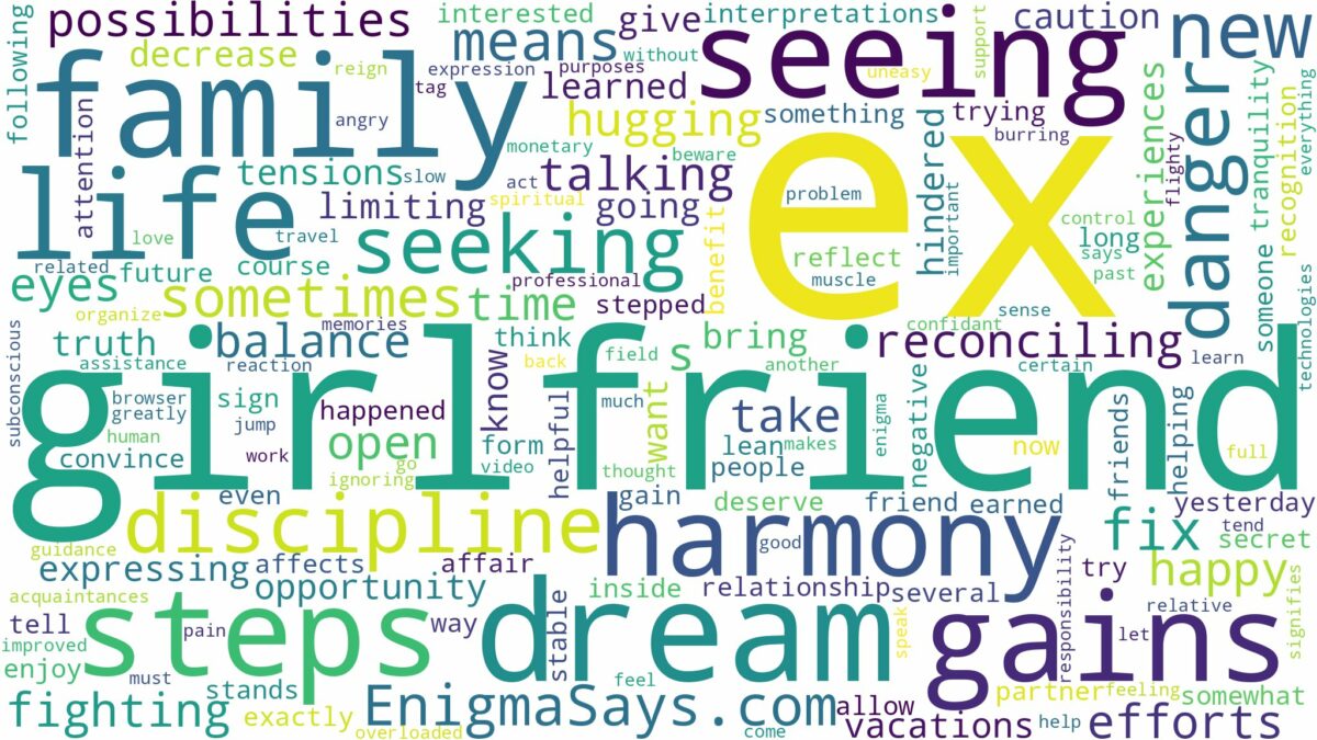 dreaming of seeing ex girlfriend and related dreams with their meanings in a word cloud