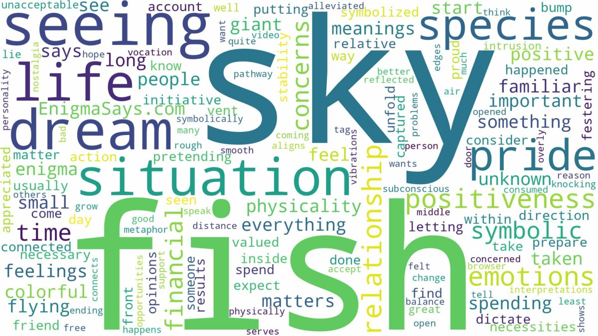 dreaming of seeing fish in the sky and related dreams with their meanings in a word cloud