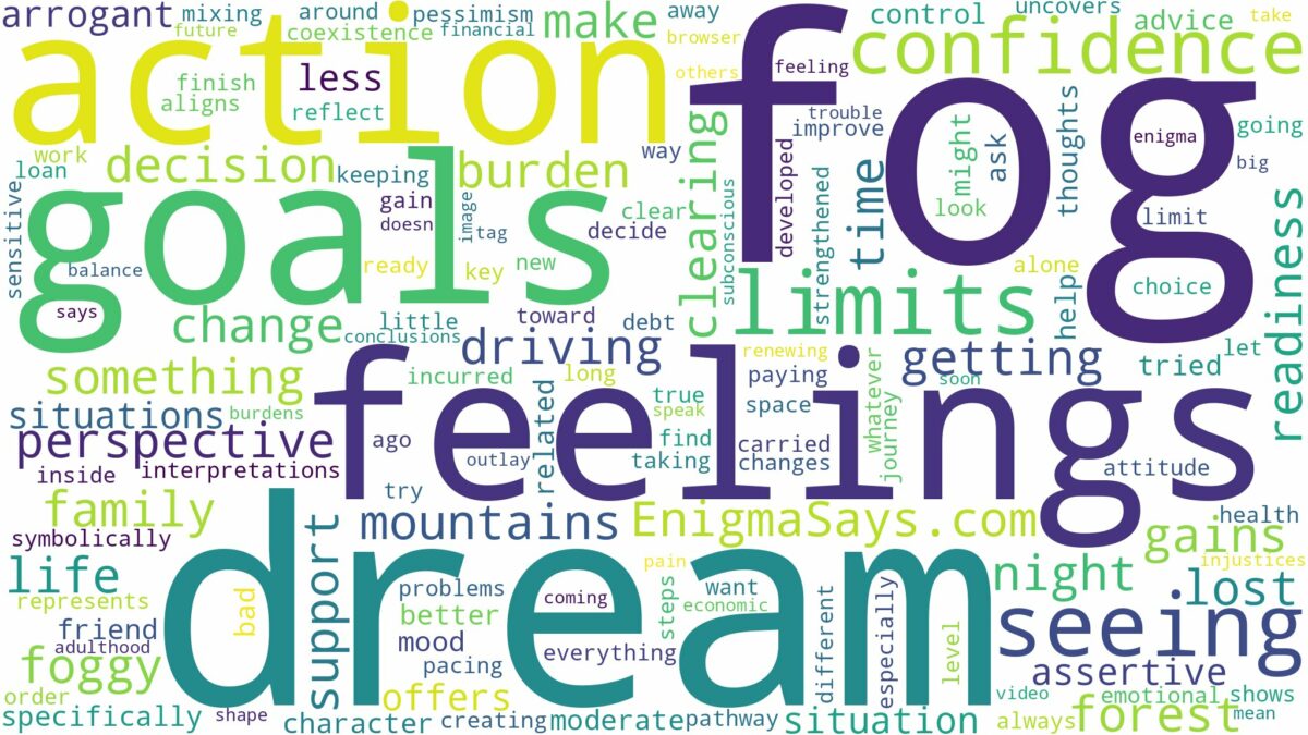 dream of seeing fog and related dreams with their meanings in a word cloud