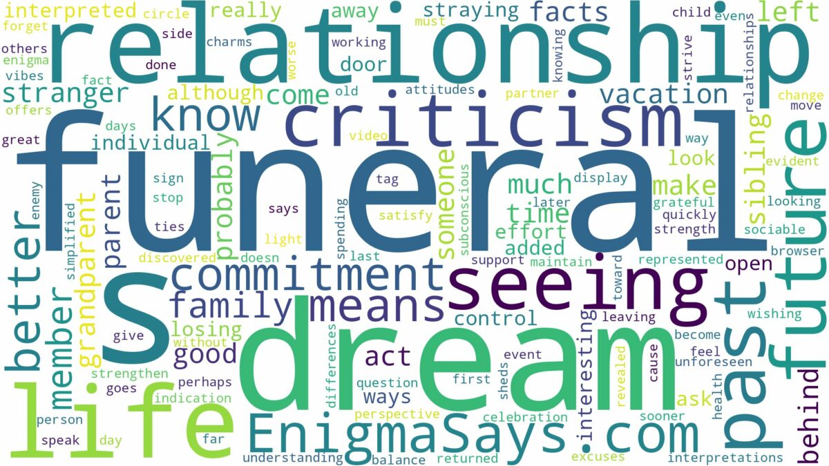 dream of seeing funeral and related dreams with their meanings in a word cloud