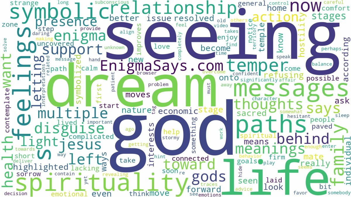 dream of seeing god and related dreams with their meanings in a word cloud