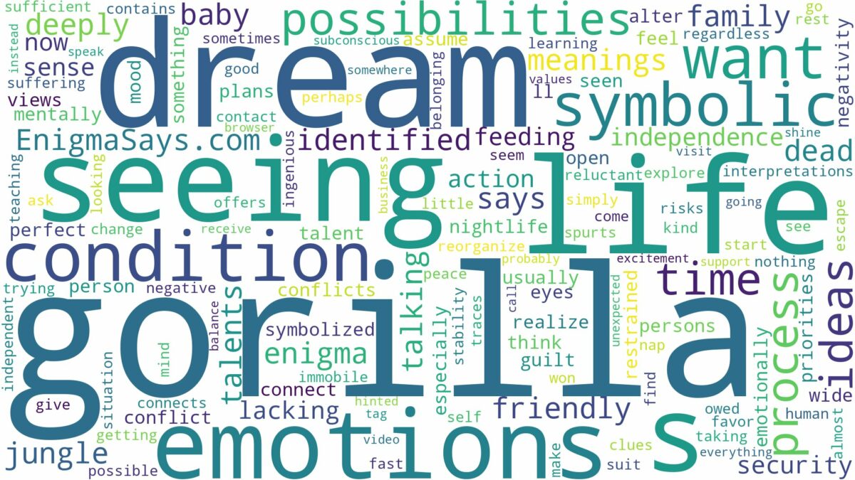 dream of seeing gorilla and related dreams with their meanings in a word cloud